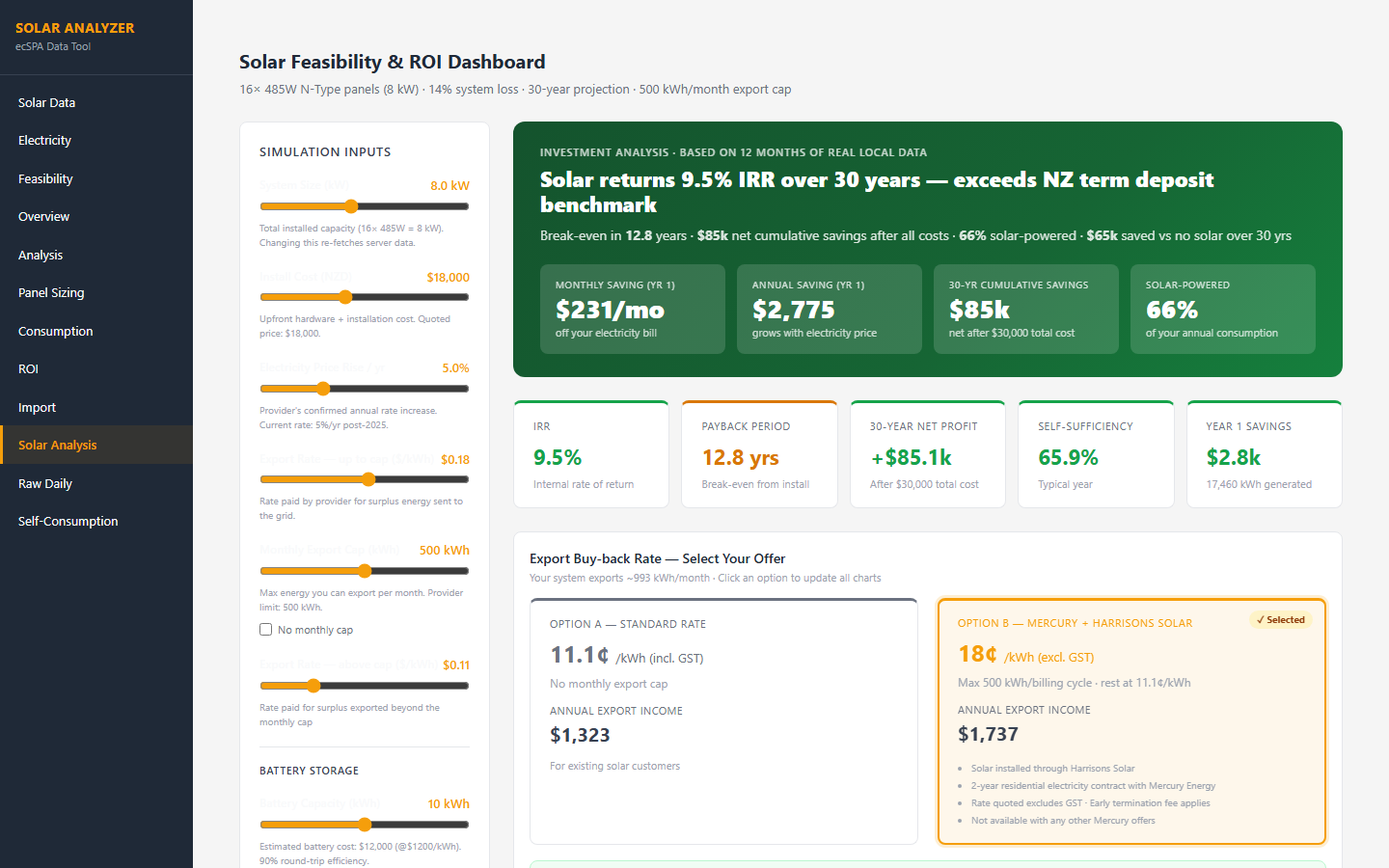 Screenshot of a real solar feasibility and ROI dashboard showing IRR, payback period, self-sufficiency and export buy-back rate options